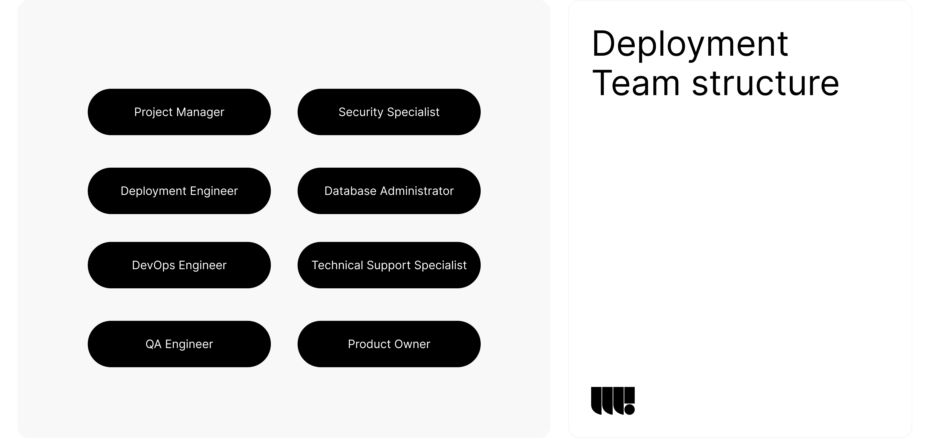 Custom Software Deployment Team Structure Diagram