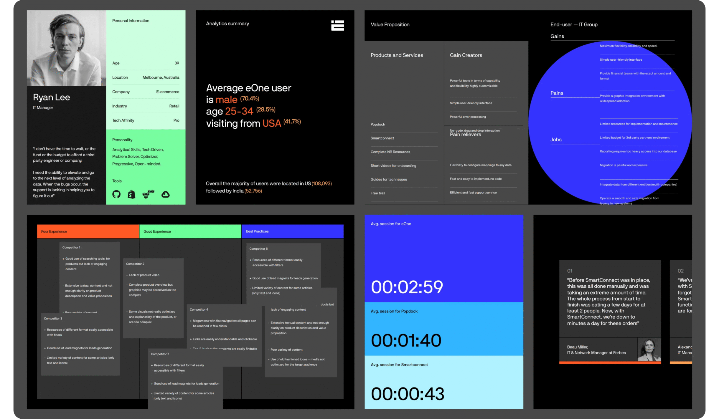 The image below illustrates key steps: user research, personas, journey mapping, prototyping.