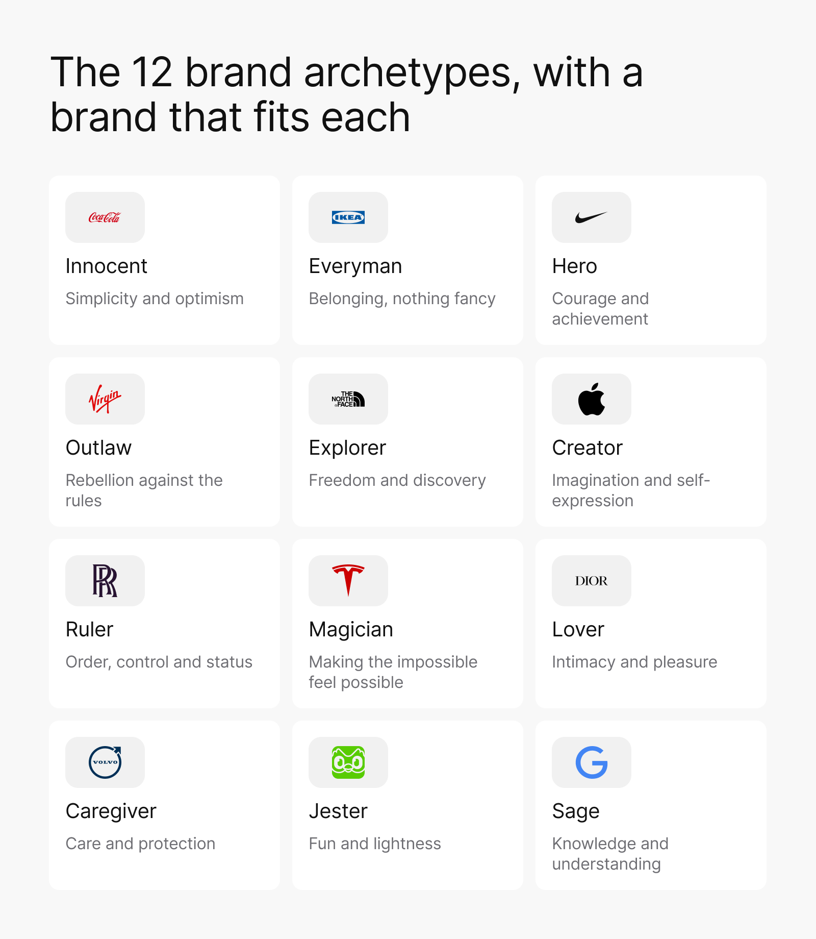 The 12 brand archetypes, each with a brand that fits it: Innocent (Coca-Cola), Everyman (IKEA), Hero (Nike), Outlaw (Virgin), Explorer (The North Face), Creator (Apple), Ruler (Rolls-Royce), Magician (Tesla), Lover (Dior), Caregiver (Volvo), Jester (Duolingo) and Sage (Google).