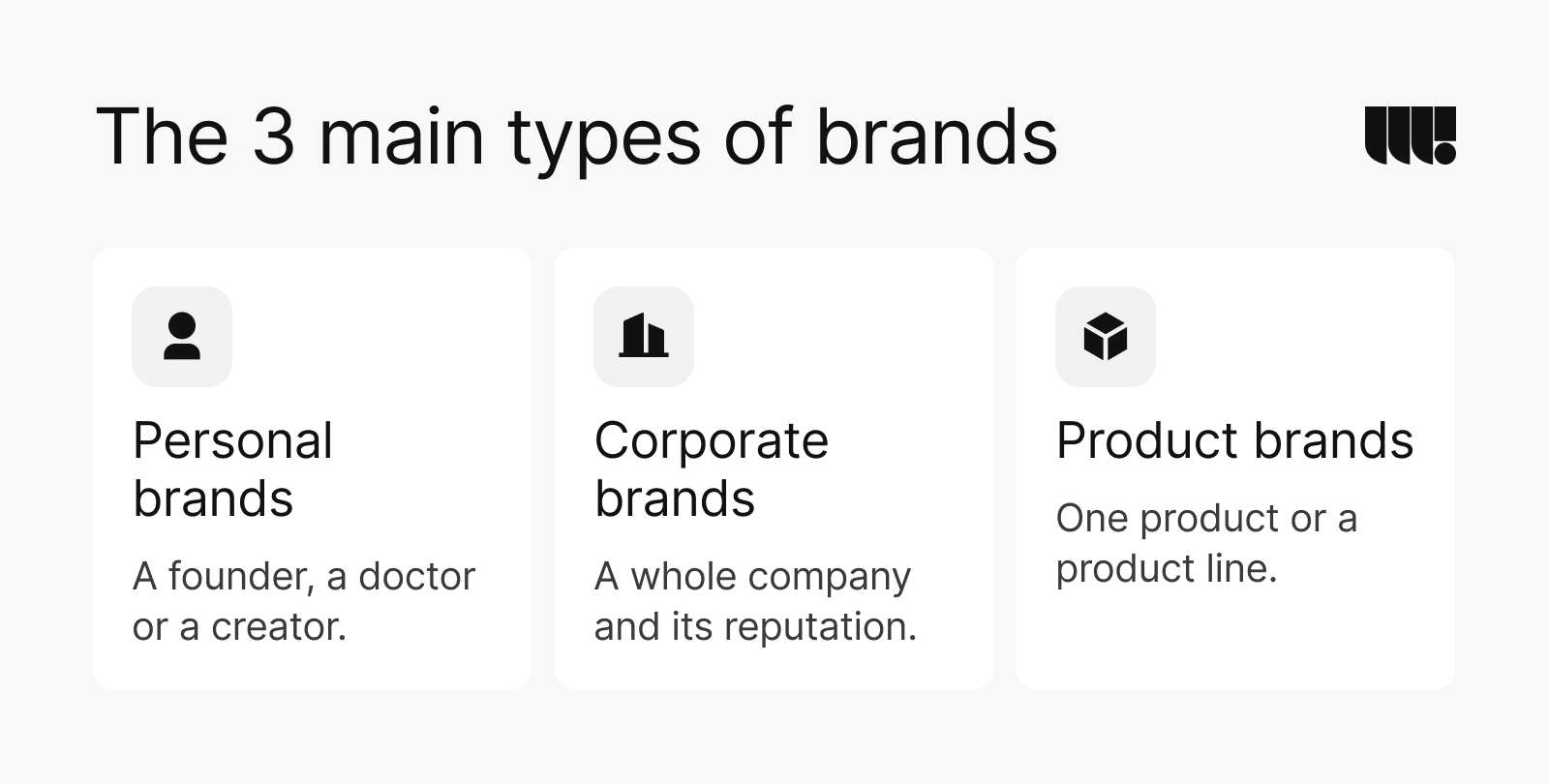The 3 main types of brands: personal brands (a founder, a doctor or a creator), corporate brands (a whole company and its reputation) and product brands (one product or a product line).
