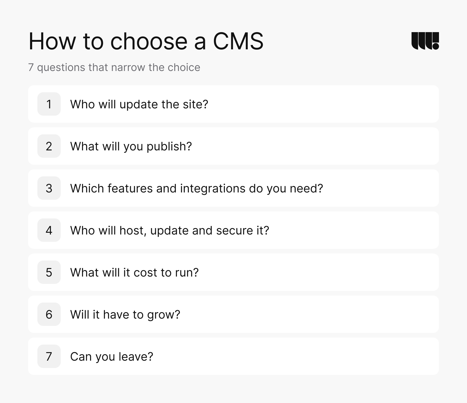 How to choose a CMS in 7 questions: 1, who will update the site? 2, what will you publish? 3, which features and integrations do you need? 4, who will host, update and secure it? 5, what will it cost to run? 6, will it have to grow? 7, can you leave?