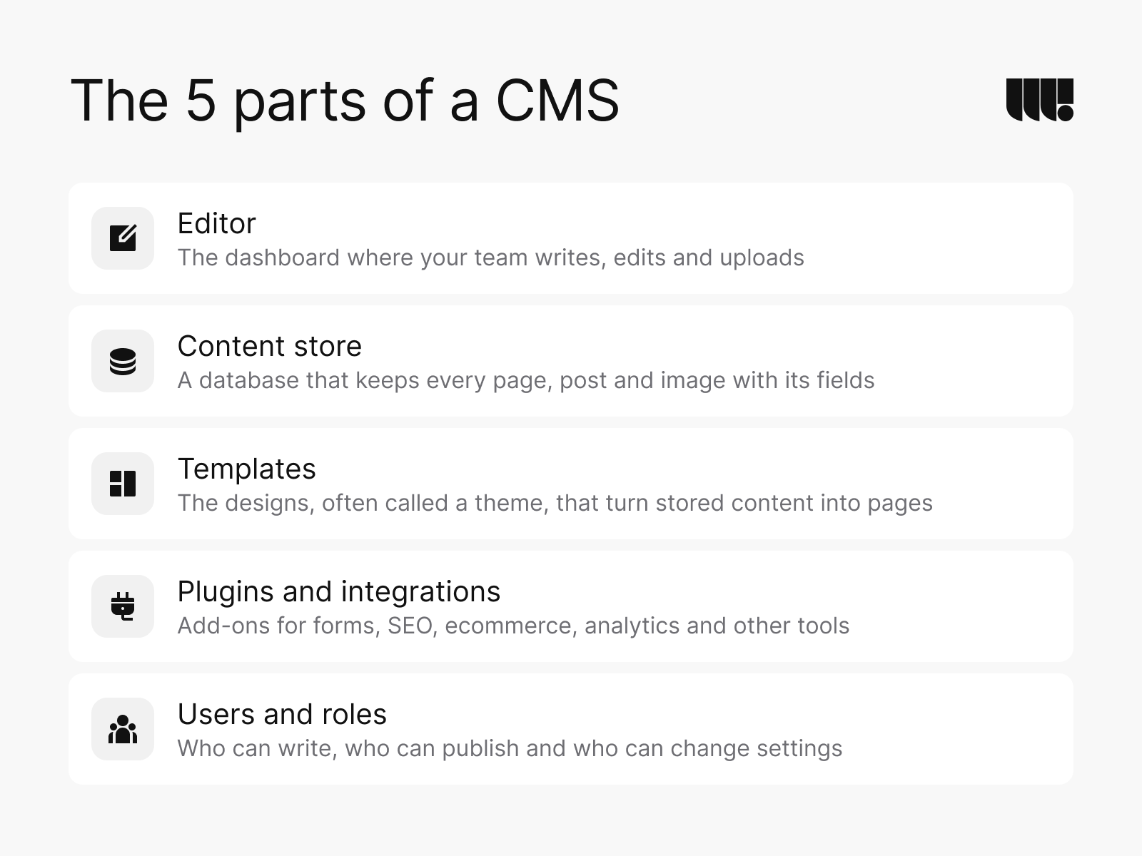 The 5 parts of a CMS. Editor: the dashboard where your team writes, edits and uploads. Content store: a database that keeps every page, post and image with its fields. Templates: the designs, often called a theme, that turn stored content into pages. Plugins and integrations: add-ons for forms, SEO, ecommerce, analytics and other tools. Users and roles: who can write, who can publish and who can change settings.