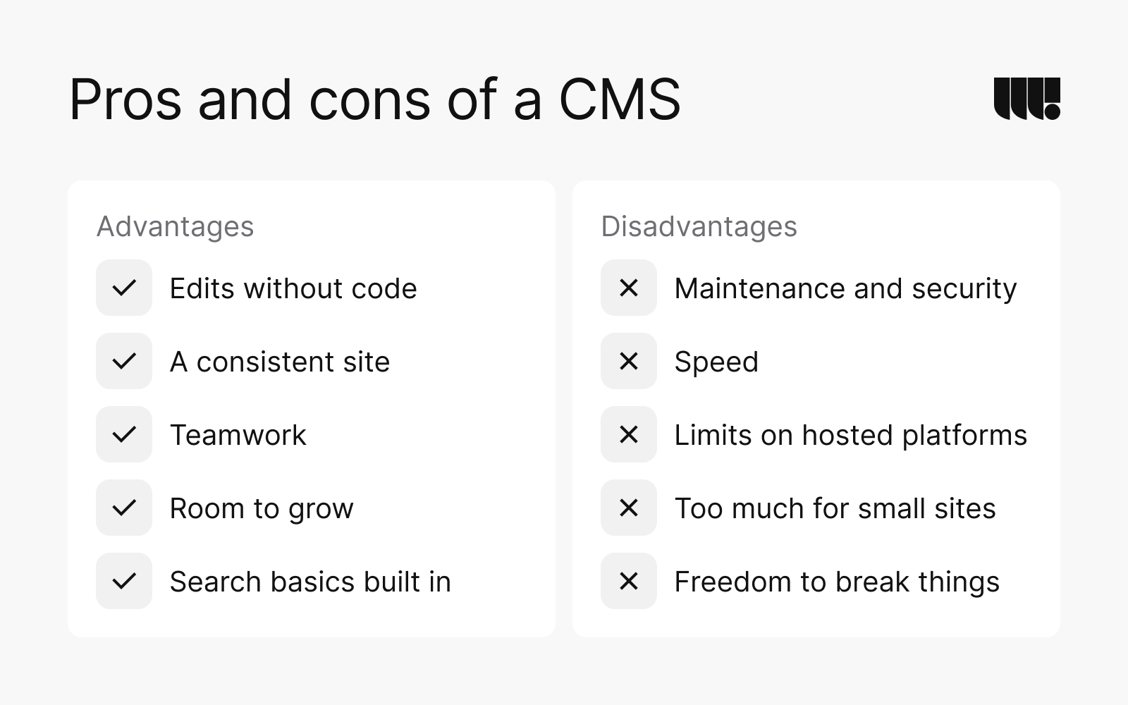 Pros and cons of a CMS. Advantages: edits without code, a consistent site, teamwork, room to grow and search basics built in. Disadvantages: maintenance and security, speed, limits on hosted platforms, too much for small sites and freedom to break things.