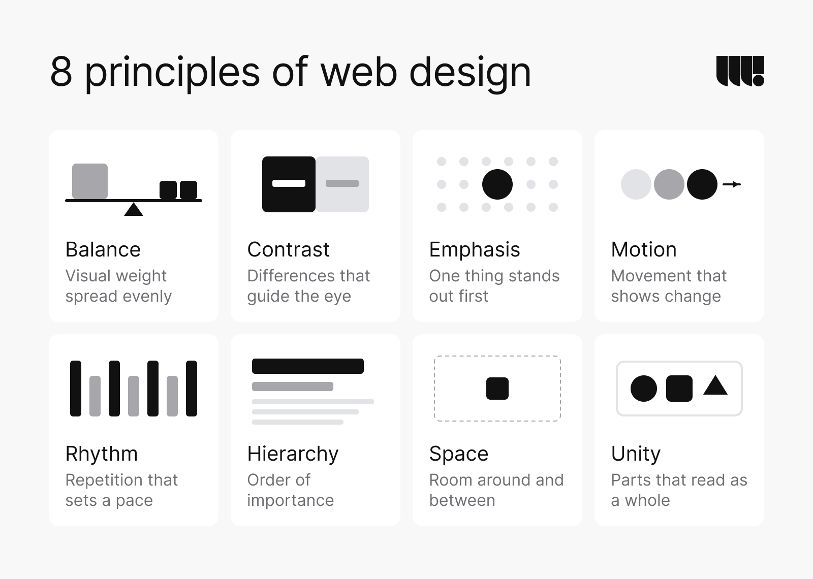 8 principles of web design: balance, visual weight spread evenly; contrast, differences that guide the eye; emphasis, one thing stands out first; motion, movement that shows change; rhythm, repetition that sets a pace; hierarchy, order of importance; space, room around and between; unity, parts that read as a whole.